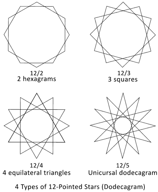 12 pointed star types
