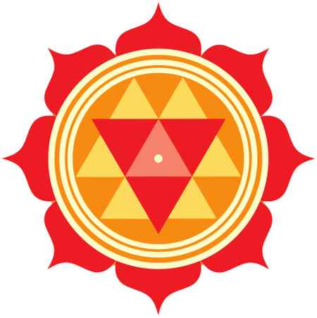 Durga Yantra