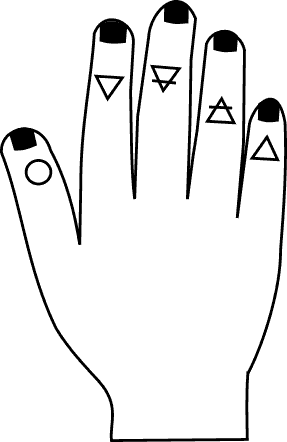 Fingers with Five Elements symbol