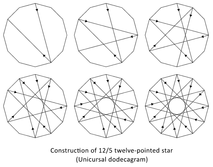 Order-5 12-pointed star construction