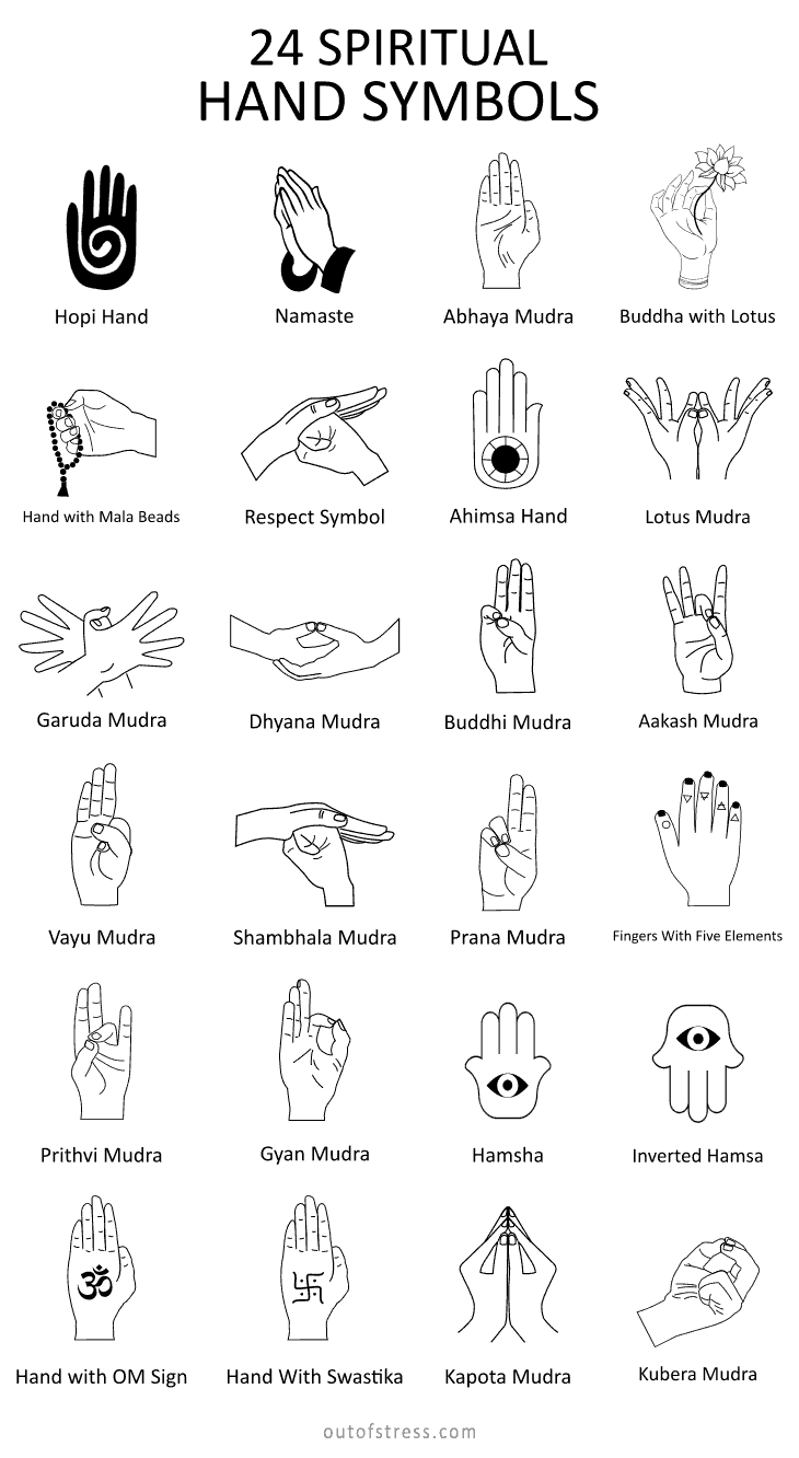 Spiritual hand symbols