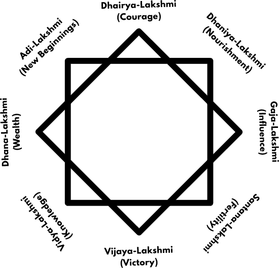 Star of Lakshmi symbol