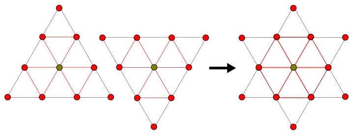 Tetractys hexagram