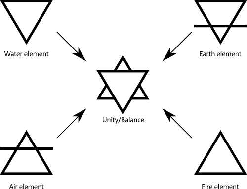 Triangle elements