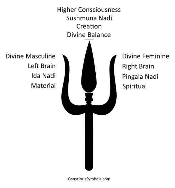 Trident spiritual symbol
