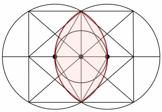 Vesica Piscis sacred geometry symbol