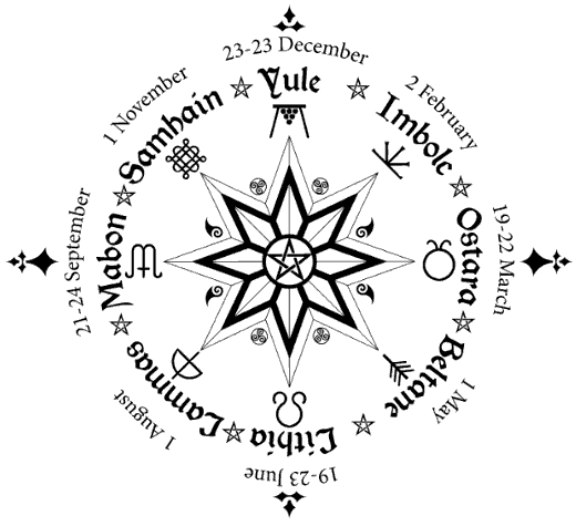 Wiccan wheel of the year